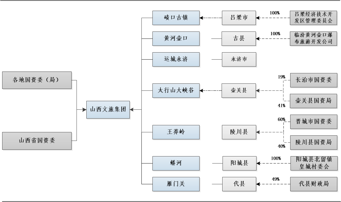 圖11