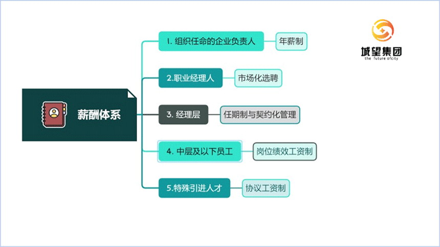 圖1-1